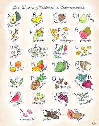 Fruits And Vegetables Of Latin America Spanish Alphabet Etsy Spanish Alphabet Alphabet Poster Spanish Posters
