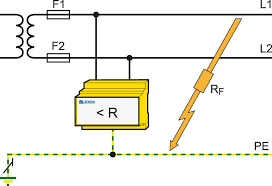 It will save you from long time unnecessary troubleshooting and helps to increase the stability of your electrical equipments. Insulation Monitoring The Concept Bender