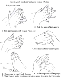 What's a good way to make sure your hands get clean? Policyhandhygiene Pdf