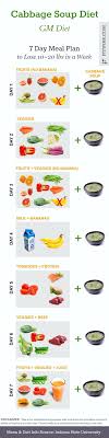 Pin On Diet