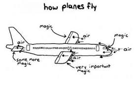 How Planes Fly Magic Magic Ar Air Air Air Some More Magic Very Important Magic From Facebook Tagged As Meme Aviation Humor Fear Of Flying Funny Pilot