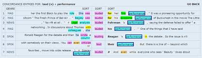 The Word And Phrase Tool Vocabulary And Writing In Academia The Writing And Learning Center