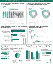 Pin On Infographics