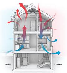 Hvac cooling systems may be integrated with hvac heating systems or these may be installed separately depending upon hvac design. How To Choose The Right Size Heating And Cooling System Fine Homebuilding