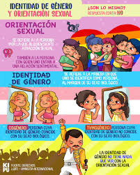 La equidad introduce un principio ético o de justicia en la igualdad. Unidad Ii Reconstruimos Nuestras Ident Miellekartta