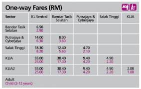 A return fare from kl sentral to klia/klia2 is the same as klia ekspres, but the travel time is longer at 39 minutes to klia2. Panduan Lengkap Cara Jimat Ke Klia Klia2