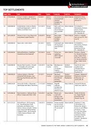New Jersey Law Journal NJ Law Top Verdicts Settlements 2017_November 26  2018 Page 39