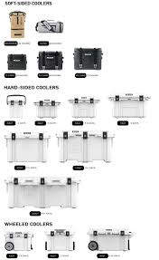 Size Capacity Guide All Pelican Elite Coolers