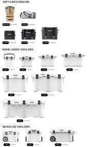 size capacity guide all pelican elite coolers