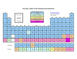 ضغط أو تحسين ملفات pdf عبر الإنترنت وبسهولة ومجانا. Ø¬Ø¯Ø§ÙˆÙ„ Ø¯ÙˆØ±ÙŠØ© Ù‚Ø§Ø¨Ù„Ø© Ù„Ù„Ø·Ø¨Ø§Ø¹Ø© Ù…Ø¬Ø§Ù† Ø§ Pdf