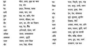 Ncert Solutions For Class 7 Hindi Chapter 12 Shbdh Bhamdar 10 Hindi Language Learning Learn Hindi Hindi Poems For Kids