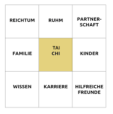 Die früheren baumeister waren experten in diesem gebiet und viele alte häuser sind nach (bewußt oder unbewußt) nach den feng shui regeln geplant worden. Nach Feng Shui Einrichten Das Ideal Des Gesunden Wohnens