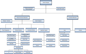 57 prototypical microsoft organizational chart software