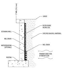 We did not find results for: Mel Drain Installation Guidelines W R Meadows