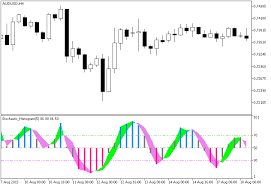 Stochastic Histogram Forex Mt5 Indicator Forex Mt4 Indicators