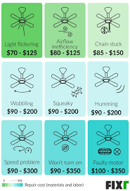 It is better to replace the fan's flywheel—or. Cost To Repair A Ceiling Fan Ceiling Fan Replacement Labor Cost