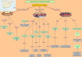 Biografia De Frida Kahlo Linea Del Tiempo Historia Antigua Cronologaa De La Historia Antigua De Espaa A Cronologia De La Historia Historia Antigua Historia De Espana