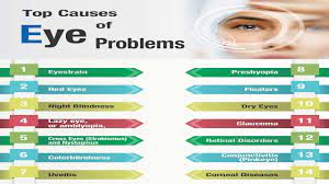 Find A Ophthalmologist Near You Medcureindia Eye Care Ophthalmologist Care Hospital
