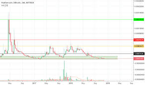 Ftcbtc Charts And Quotes Tradingview
