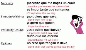 Spanish Subjunctive When Talking About Something That Might Or Might Not Happen A Special Tense Called Spanish Lessons For Kids Spanish Help Teaching Spanish
