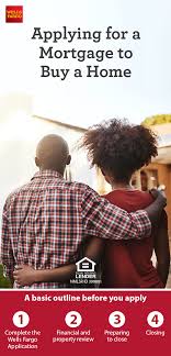 When You Look At It The Mortgage Process Is Really Just 4 Basic Steps Stay On Top Of The Mortgage Process With Helpfu Mortgage Mortgage Loans Online Mortgage