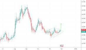 Usd Rub Chart Dollar Ruble Rate Tradingview