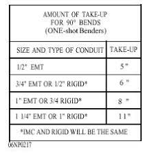 Conduit Bending Radius Chart Best Picture Of Chart