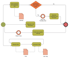 Business Process Diagram Votes Collection Process In 2020 Business Process Process Flow Diagram Diagram