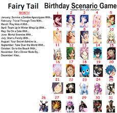 Fairy Tail Birthday Game By Zozo33160 On Deviantart The government that runs fiore. fairy tail birthday game by zozo33160