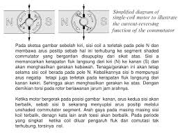 Istilah anak zaman sekarang, stut. Kuliah Motor Dc Ppt Download