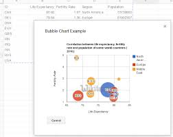 Google Charts Tutorial Bubble Chart Chart Js By