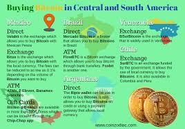 Adding funds via fiat currencies has been made easier since there are options to add funds through your bank account, credit/debit card, and cash (only available in the philippines). How To Buy Bitcoin In Different Countries International Infographic Guide Coinzodiac