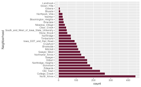 Last updated on feb 16, 2021 48 min read r, tidymodels. User Recipes For Data Processing Mdneuzerling