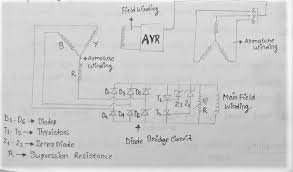 In principle, any ac electrical generator can be called. Explained Working And Use Of Brushless Alternators Marine Engineers Knowledge