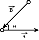 Let theta be the angle between vectors vec A and vec B . Which of the following  figures correctly represents the angle theta ?