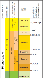 geologic time scale geological time line