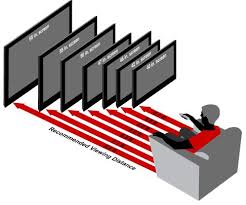 tv distance chart in 2019 tv distance home theater