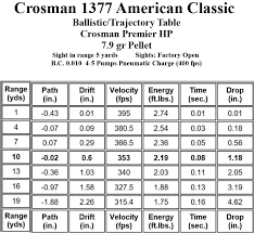 The Crosman American Classic Air Pistol Part One