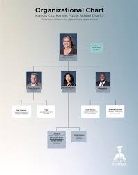 Organizational Chart