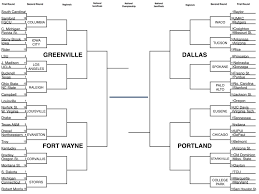 Our latest 2020 college basketball bracket predictions, based on how our season simulations project teams to look come selection sunday. Women S Basketball Bracketology Post Committee Reveal Shakeup