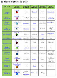 Birth Stone Chart Horoscope Birthstones Diamond Quartz