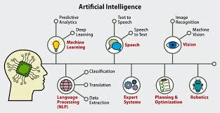 The Mathematics of Artificial Intelligence
