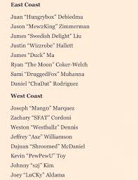 Three men in a boat (to say nothing of the dog) by. Hungrybox On Twitter Fact If Your Name Starts With J You Have A 55 Higher Chance Of Being Pro At Melee And This List Doesn T Even Include Pg Plup Justin Https T Co 4feyp530pg