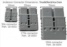 I want to install an anderson plug from my terracan battery and mounted on my towbar to conect up to a dual battery system on my camper trailer. Anderson Plugs Anderson Connectors 175a