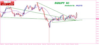 Audjpy Daily Chart Technical Analysis Here Free Forex