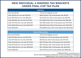 Final Gop Tax Plan Summary Tax Strategies Under Tcja 2017