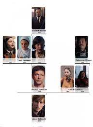 Dark Season 1 Character Map Character Map Shows Like Stranger Things Dark