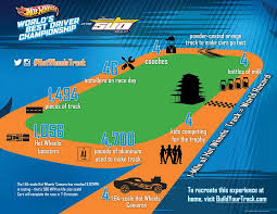 For 2013 the basic hot wheels lineup has been completely revamped. Kids And Hot Wheels Set World Record With Race On A Mile Long Track Geekdad