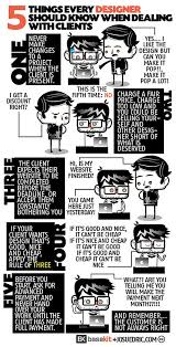 5 Things Every Designer Should Know When Dealing With Clients Comic Graphic Design Tips Web Development Design Graphic Design