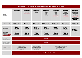 Polsat sport polsat sport (polish pronunciation: Cyfrowy Polsat Launches Iptv Service And Set Top Box Digital Tv News